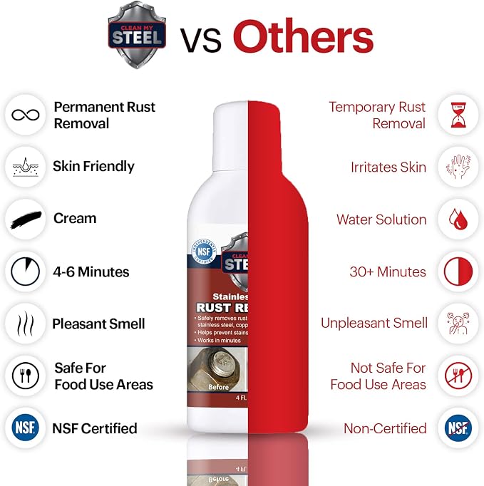 Stainless Steel Rust Remover and Stain Cleaner | NSF Approved | Non-Toxic & - Image 4