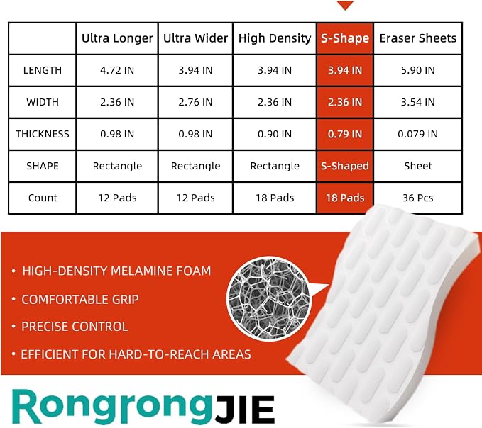 Magic Sponge Eraser, S-Shaped Melamine Sponges, Extra Long Lasting Cleaning Pads - Image 2