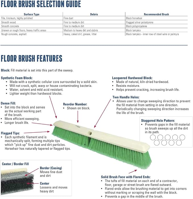 Weiler 44028 Deck Scrub Brush - Image 3