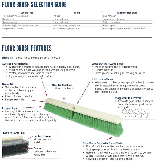 Weiler 44438 12" Block Size, 6 X 20 No. Of Rows, Wood Block, Polypropylene Fill - Image 3
