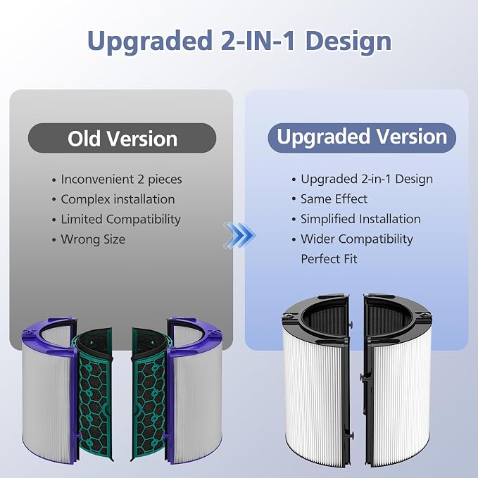 Upgraded 2-in-1 Replacement Filter Compatible - Image 6