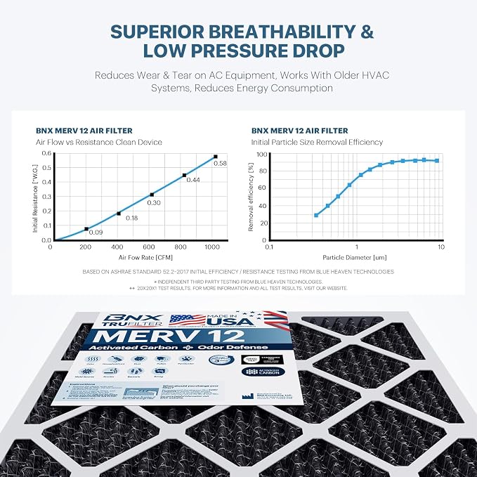 BNX TruFilter 20x22x1 MERV 12 Odor Defense AC Furnace Air Filter - Image 5