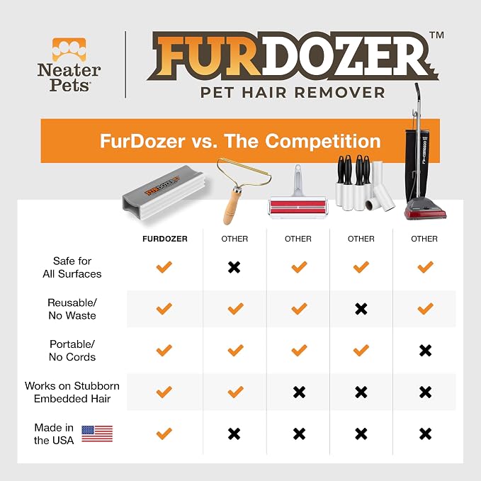 FurDozer Pet Hair Remover & Auto Detailing Tools - Image 8