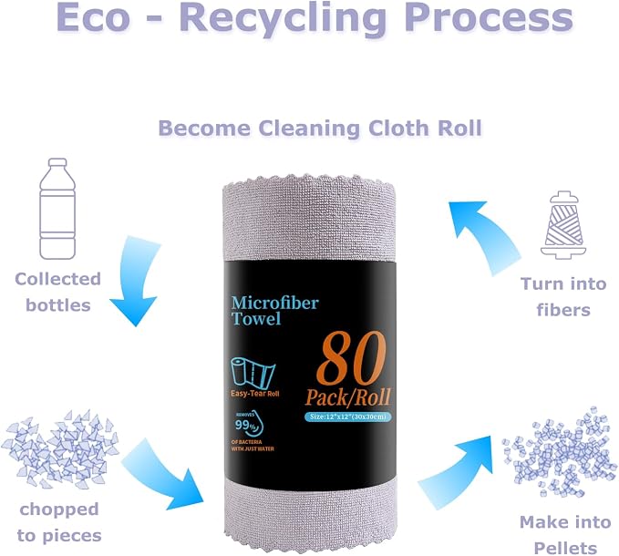 Jessy Home 80 Pack Microfiber Cleaning Cloth Roll Reusable Paper Towels 12"x12" - Image 8