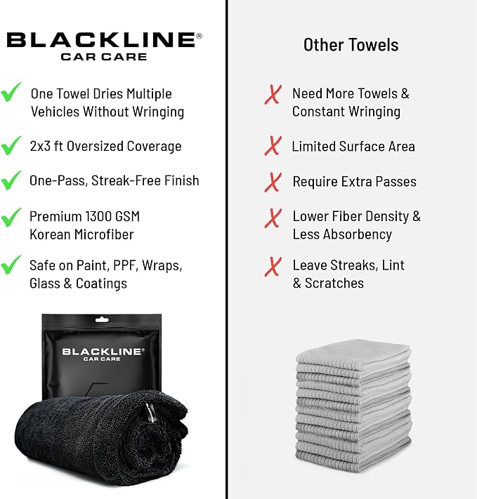 Blackline 24"x36" Twisted-Loop Car Drying Towel, Streak Free, Lint Free - Image 5