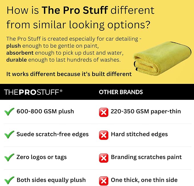 The Pro Stuff® Car Detailing Microfiber Towels - Image 3