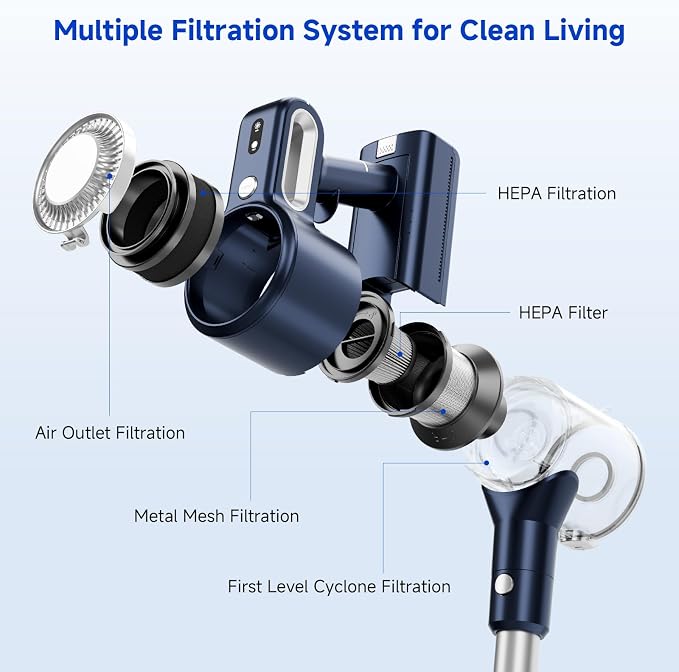 Cordless Vacuum Cleaner for Home: 6-in-1 Stick Vacuum - Image 3