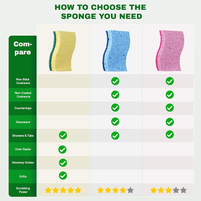 9 Pack Heavy Duty Scrub Sponge, Tough Cleaning Tool - Image 6
