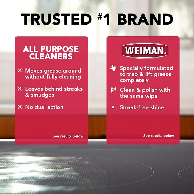 Weiman Cooktop & Microwave Cleaning Wipes - Image 7