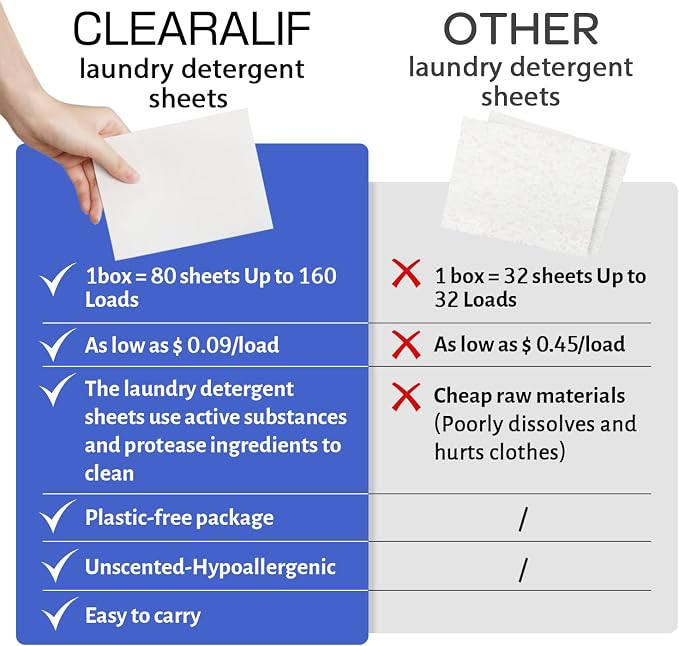 CLEARALIF Laundry Detergent Sheets, Fresh Linen, Apartments - Image 4