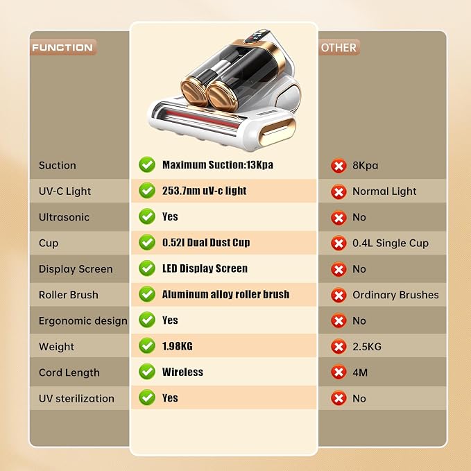 Mattress Vacuum Cleaner, Bed Vacuum Cleaner - Image 8