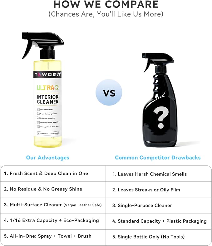Ultra Car Interior, Seat & Upholstery Cleaner - Image 8