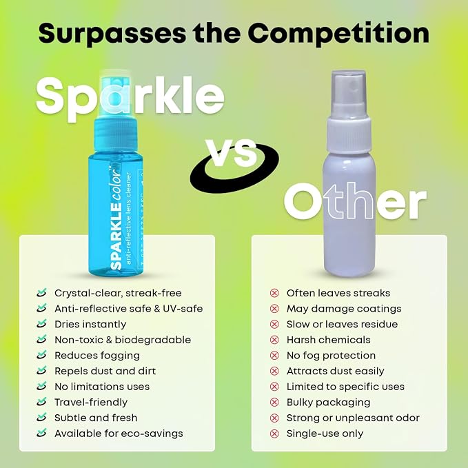 Sparkle Anti-Reflective Safe Lens Cleaner Spray Kit - 1oz Glasses Cleaner - Image 6