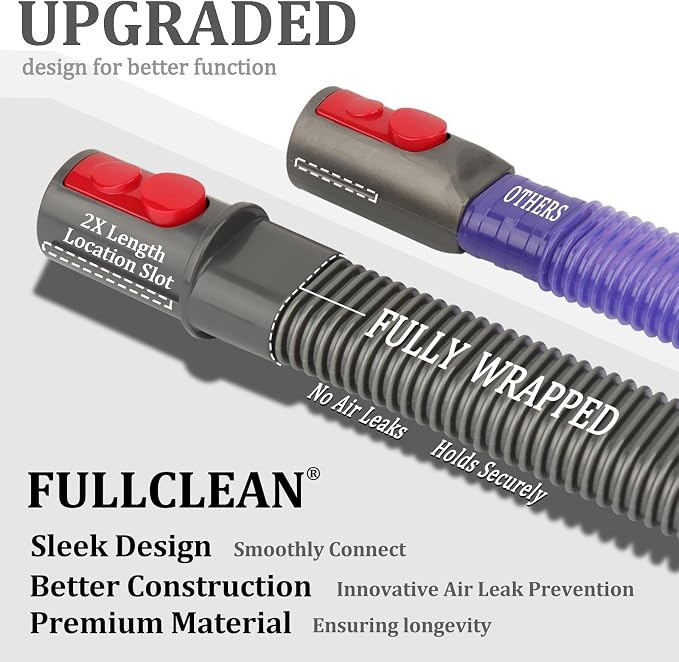 Dryer Vent Cleaner Kit for Dyson Gen5 V15 V12 V11 V10 V8 V7 Lint Vacuum - Image 2