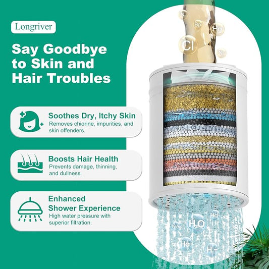 2 Pack 33 Stage Universal Shower Filter Replacement Cartridge - Image 2