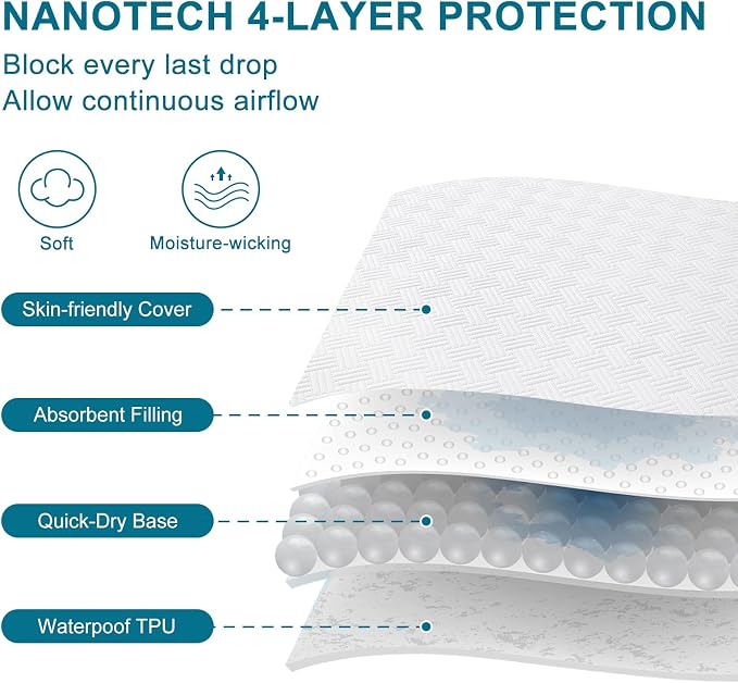 Waterproof Mattress Protector Twin XL Size - Image 4