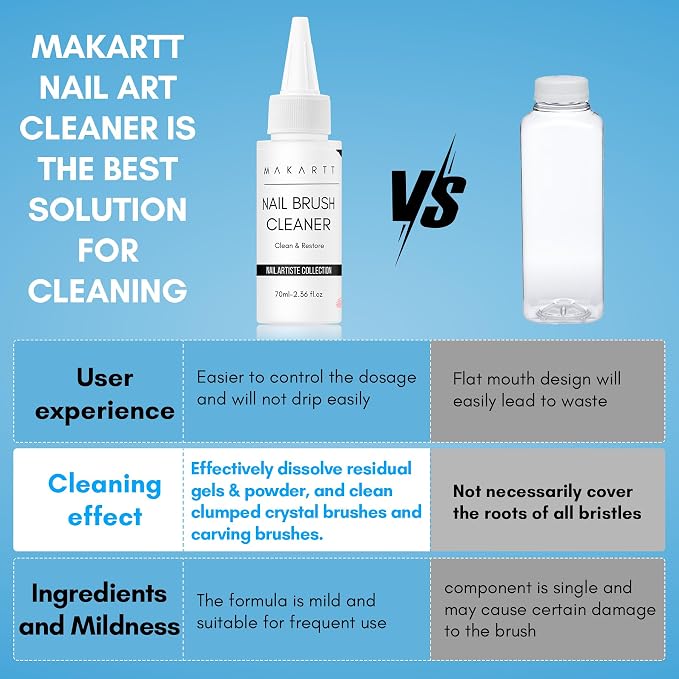 Makartt Nail Art Brushes Cleaner: Nail Polish Brush Bristles Conditioner - Image 6