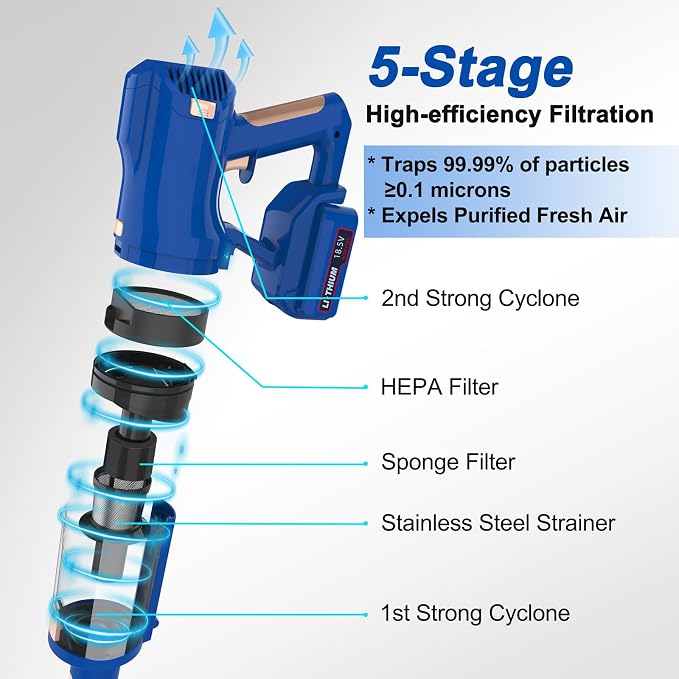 Cordless Vacuum Cleaner for Home, 45Kpa 300W 60Mins Stick Vacuum Cleaner - Image 5