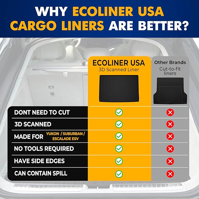 Premium Cargo Liner for Gmc Yukon XL Chevrolet Suburban 2015-2020 - Behind 3rd Row - Custom Fit Car Trunk Mat - All-Season Cargo Mat - 3D Shaped Laser Measured Trunk Liners for Cadillac Escalade ESV