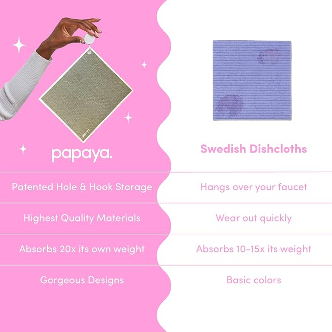 Papaya Reusable Paper Towels, Premium Swedish Dishcloths - Image 2
