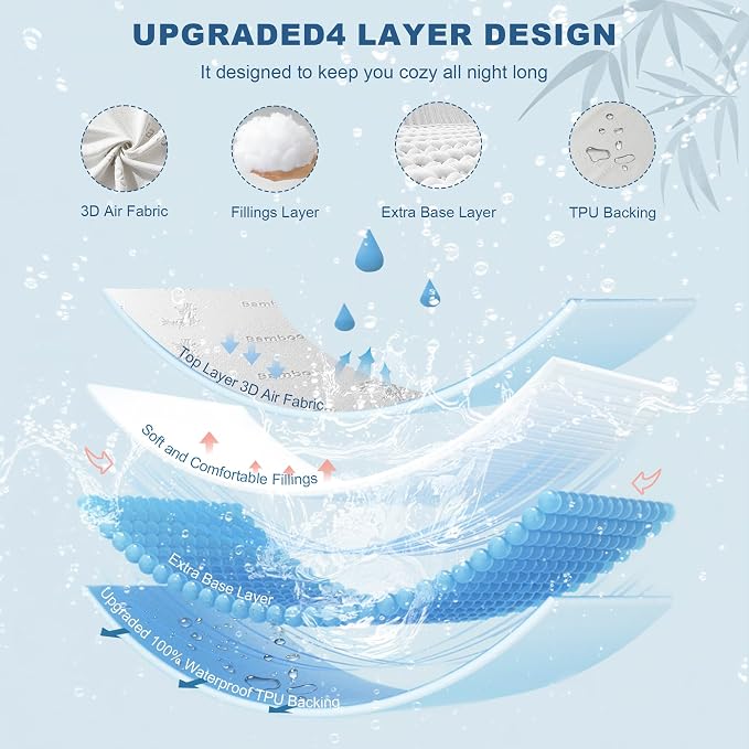 Waterproof Mattress Protector, California King Size Mattress Pad Fitted 6"-18" - Image 5