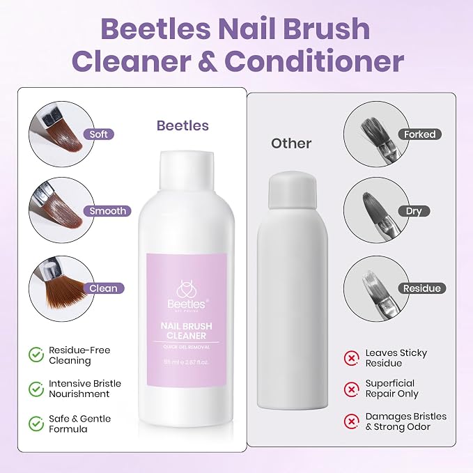Beetles Nail Art Brushes Cleaner and Conditioner 85ml/2.87 Fl.Oz Nail Brush - Image 7