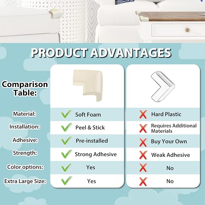 12 Pack Corner Protector Baby Proofing Edge and Corner Guards, Soft Safety - Image 4