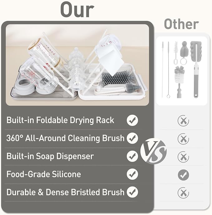 Baby Bottle Brush Set, 6-in-1 Travel Bottle Cleaning Kit - Image 6