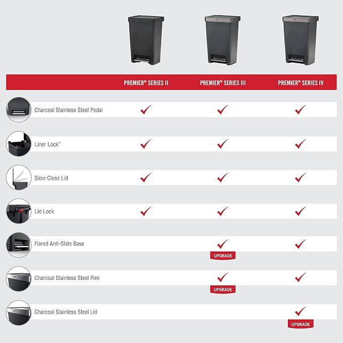 Rubbermaid Premier Series III Step-On Trash Can - Image 6