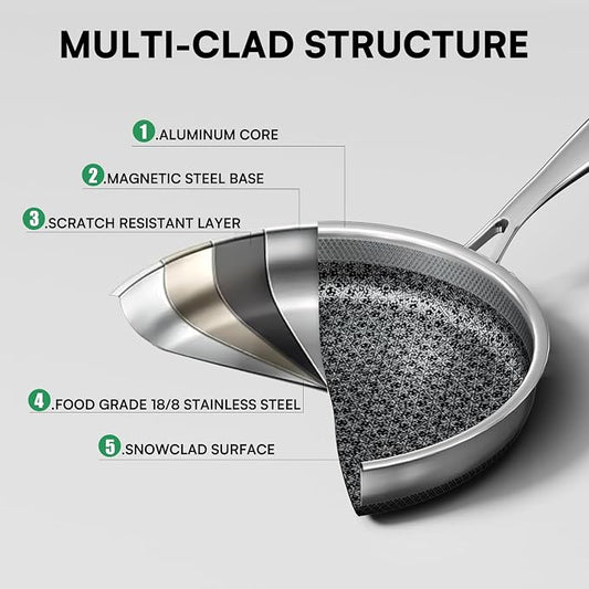 Non Stick Frying Pans Set with 3 Lid, Non-Toxic Hybrid Pans Set Nonstick - Image 2