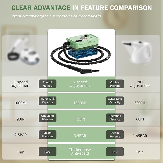 Handheld Steam Cleaner 2500W, 10s Fast Heat-Up & 50.73OZ Large Tank, - Image 5