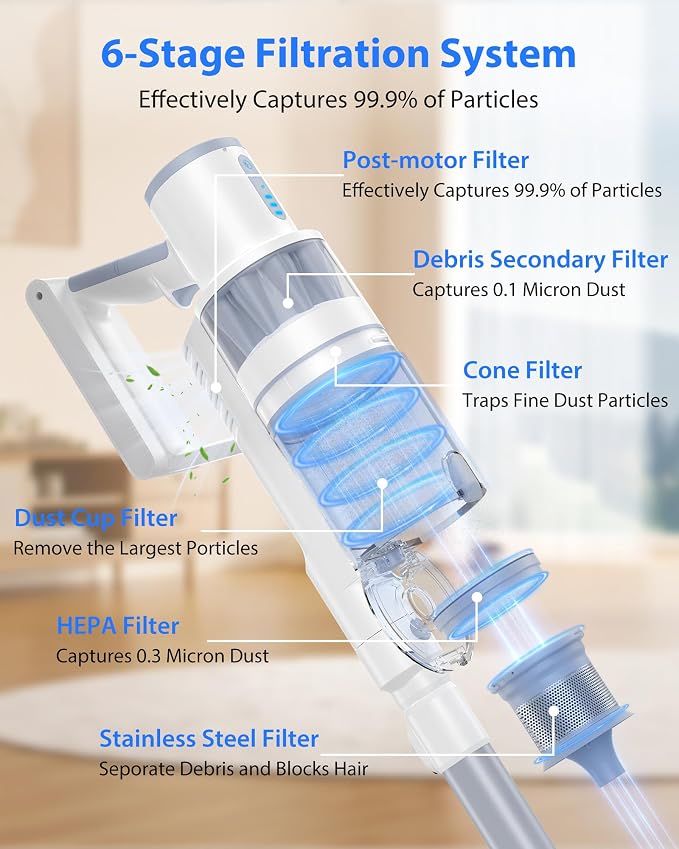 Cordless Vacuum Cleaner, 45KPA Stick Vacuum Cleaners - Image 7