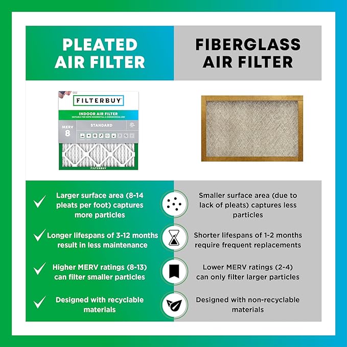 Filterbuy 18x24x2 Air Filter MERV 8 Dust Defense Replacement, Electrostatic - Image 6