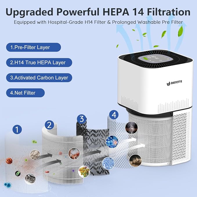 HEPA 14 Air Purifiers for Home Large Room Up to 2200ft², DAYETTE Air Purifiers - Image 8