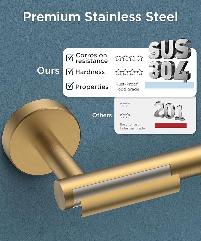 FORIOUS Toilet Paper Holder Wall Mount, Stainless Steel Rustproof Double Post - Image 4