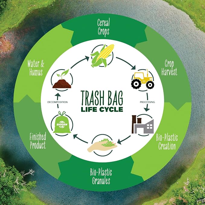 2.6-3 Gallon Compostable Trash Bags Drawstring 50 Bags Extra Thick 1 Mil 11.36 - Image 7