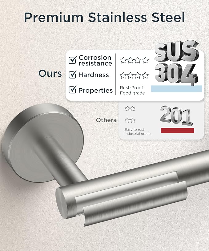 FORIOUS Toilet Paper Holder Wall Mount, Stainless Steel Rustproof Double Post - Image 4