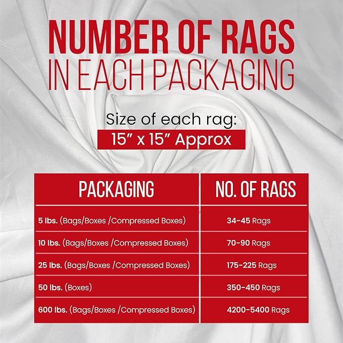 Recycled White Sheeting Cleaning Rags – Lint Free White Cotton Cloths - Image 5