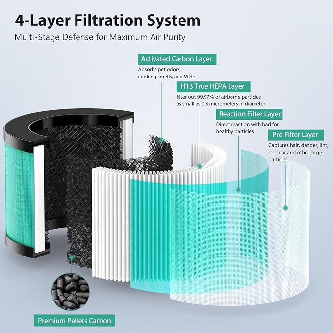 3 Pack MK01 & MK06 Replacement Filter - Image 2
