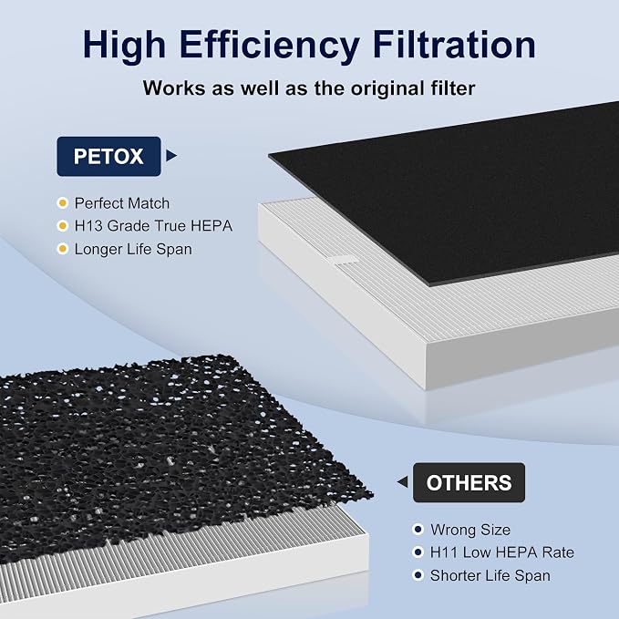 4 Pack AP-1512HH HEPA Filter Replacement - Image 5