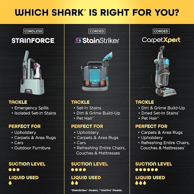 Shark StainForce Cordless Portable Spot, & Odor Remover System - Image 6