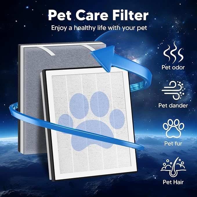 Vital 100 Replacement Filter for LEVOIT Vital 100 Air Purifier, Funmit 3-in-1 - Image 6