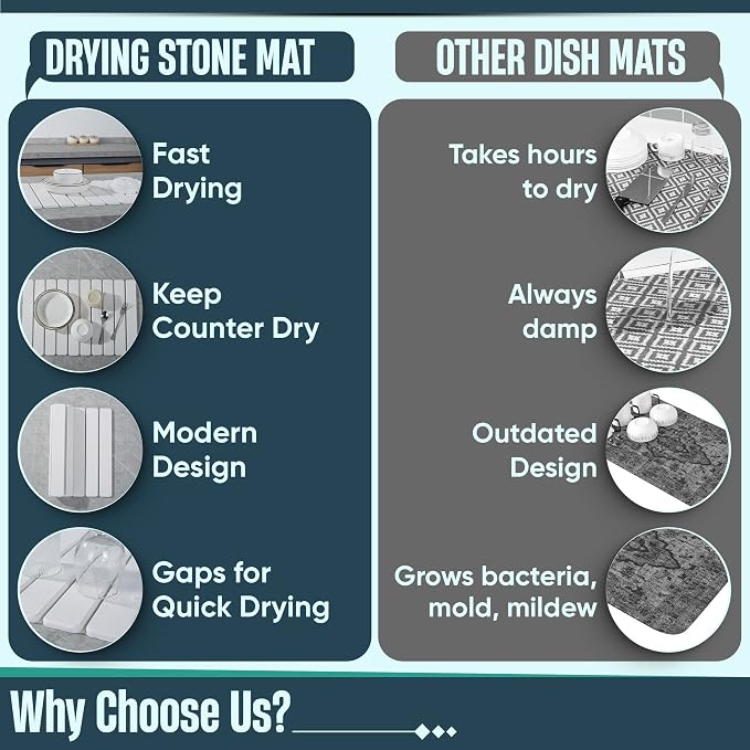 Stone Drying Mat for Kitchen Counter, Rolling Design, Quick Dry for Dishes - Image 8