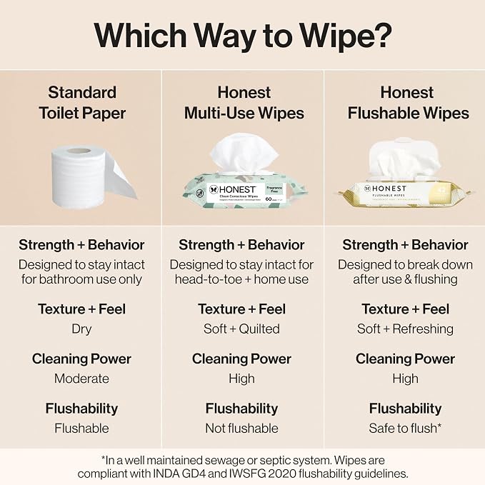 The Honest Company Hypoallergenic Flushable Wipes - Image 6
