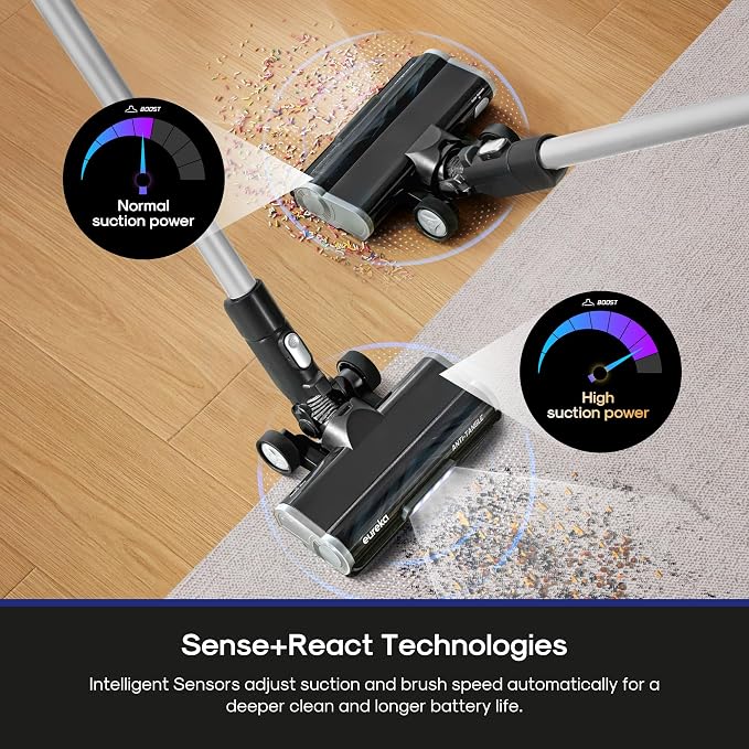 Eureka Cordless Vacuum Cleaner, Anti-Tangle Brushroll, Rechargeable Stick Vacuum - Image 3