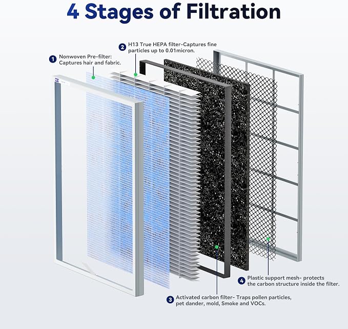 Membrane Solutions MSA3/MSA3S Genuine Air Filter Replacement 1 Pack, Upgraded - Image 2