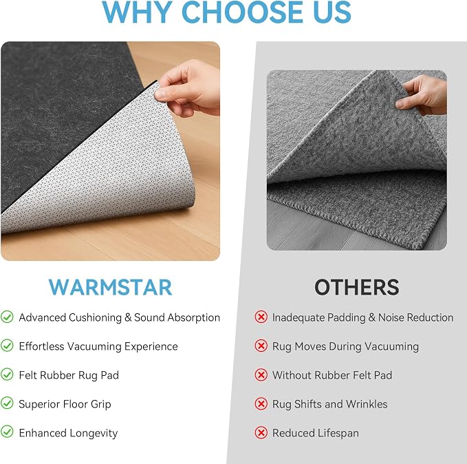 Warmstar 2x6 FT Non Slip Rug Pad, 100% Waterproof Felt Rug Pad - Image 8