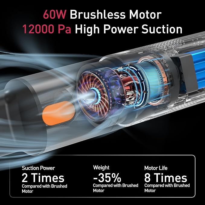 Windone Car Vacuum, 12000Pa 2-in-1 Cleaner & Tire Inflator 150PSI, 60W - Image 3