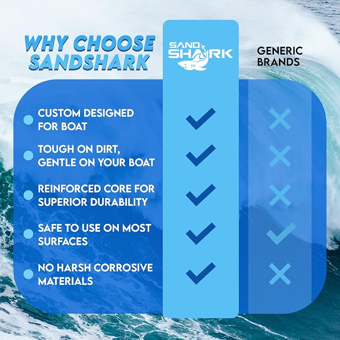 SandShark Premium Boat Hull Cleaner | Eraser Sponge, Boat Accessories Gifts - Image 7