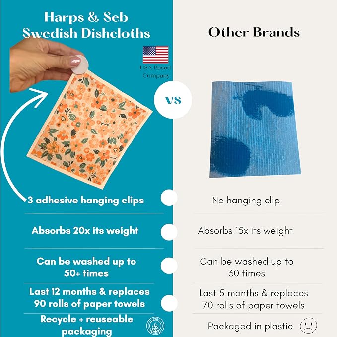 Harps&Seb Swedish Dishcloths for Kitchen Dishcloths - Image 2